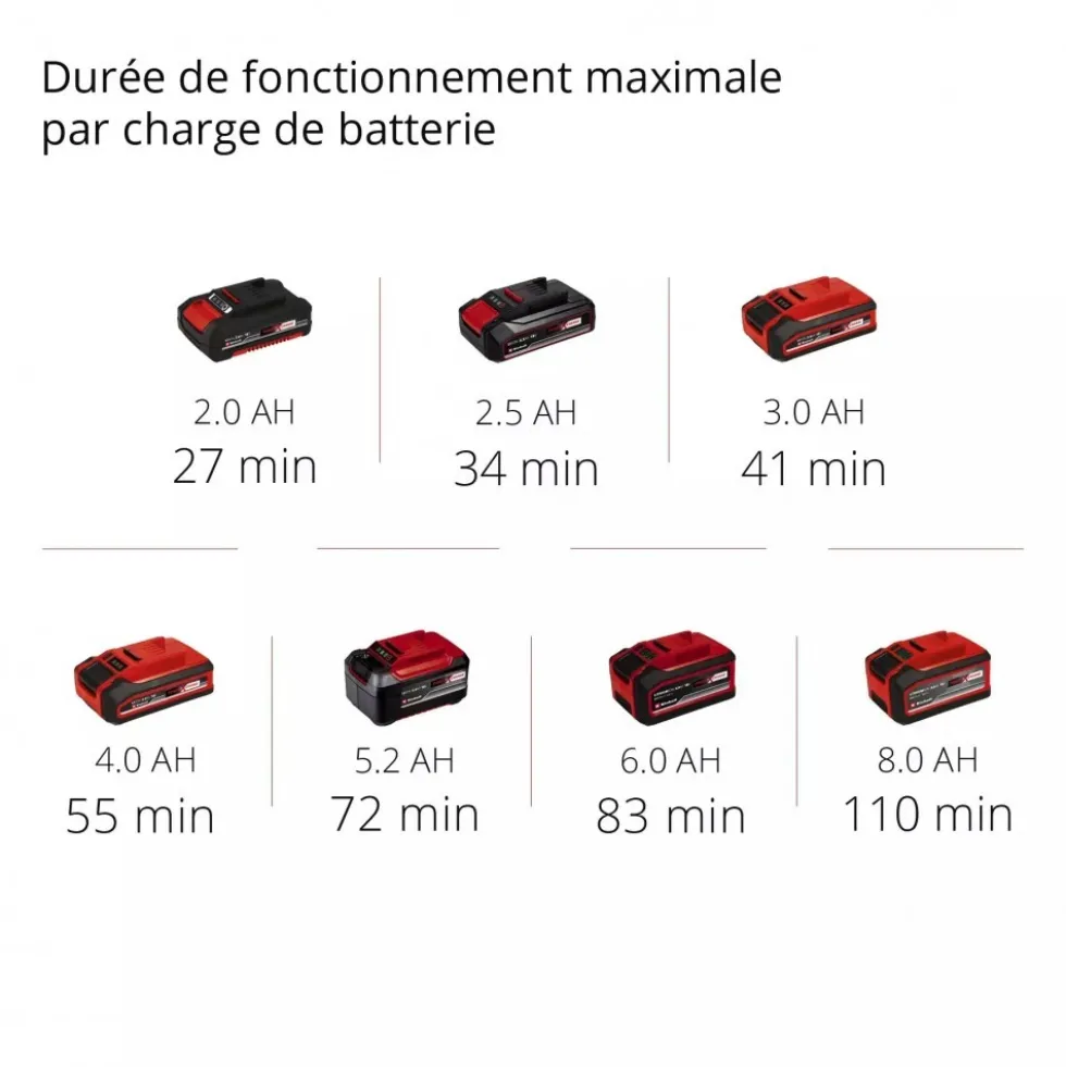 Balayeuse sans fil TE-SW 18/610 Li-Solo - Power X-Change EINHELL