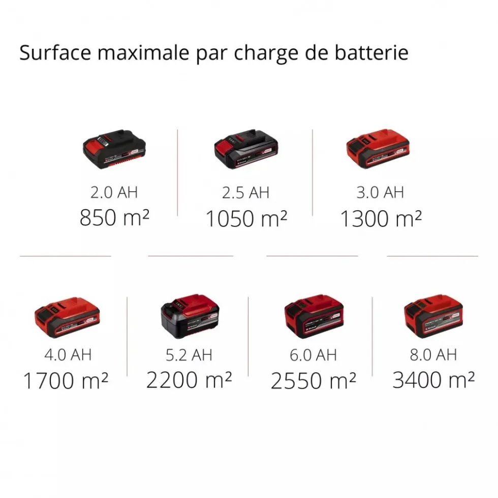 Balayeuse sans fil TE-SW 18/610 Li-Solo - Power X-Change EINHELL