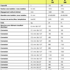 Ballon tampon 150 Litres - BT150 SUNNY