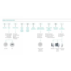 Bouche d'extraction - WC - à piles - VMC - hygroréglable ATLANTIC