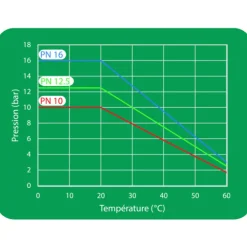 Bouchon à compression en polypropylène pour tube PE CODITAL