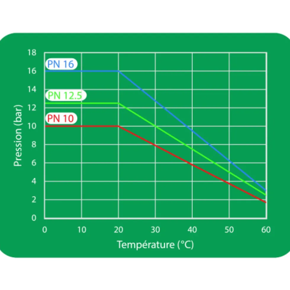 Bouchon à compression en polypropylène pour tube PE CODITAL