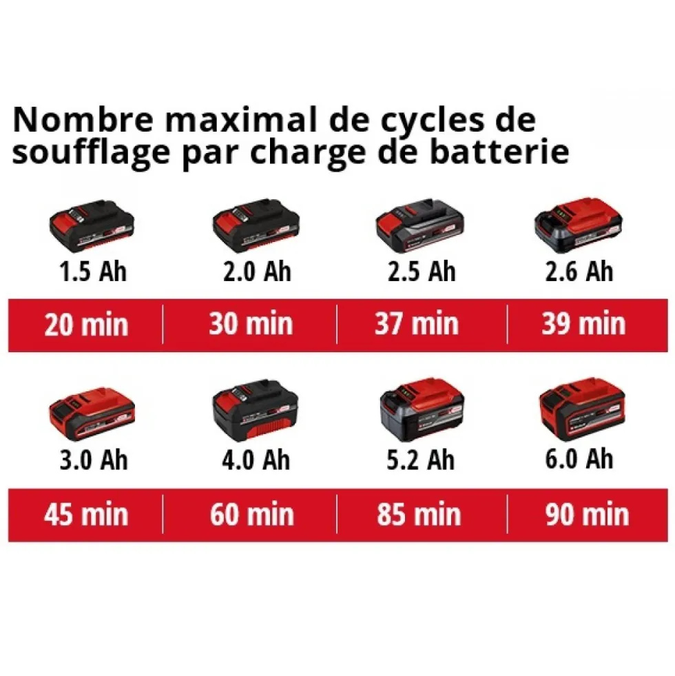 Boulonneuse sans fil Pro TP-CW 18 Li Brushless-Solo - Power X-Change EINHELL PROFESSIONAL