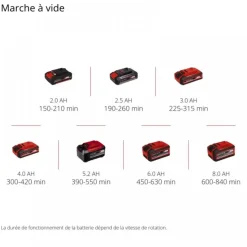 Brosse de nettoyage à main sans fil - PICOBELLA 18/90 - Power X-Change EINHELL