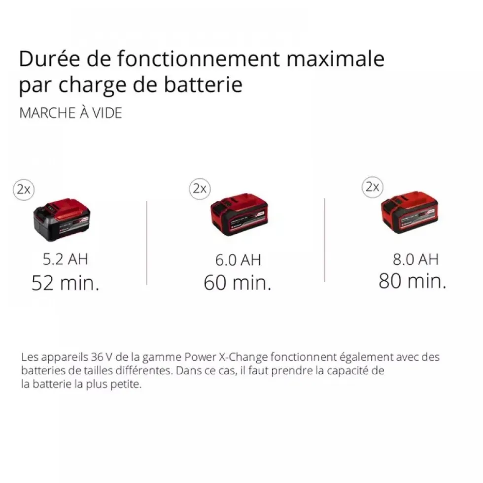Broyeur de végetaux sans fil REDAXXO 36/25 - Power X-Change EINHELL