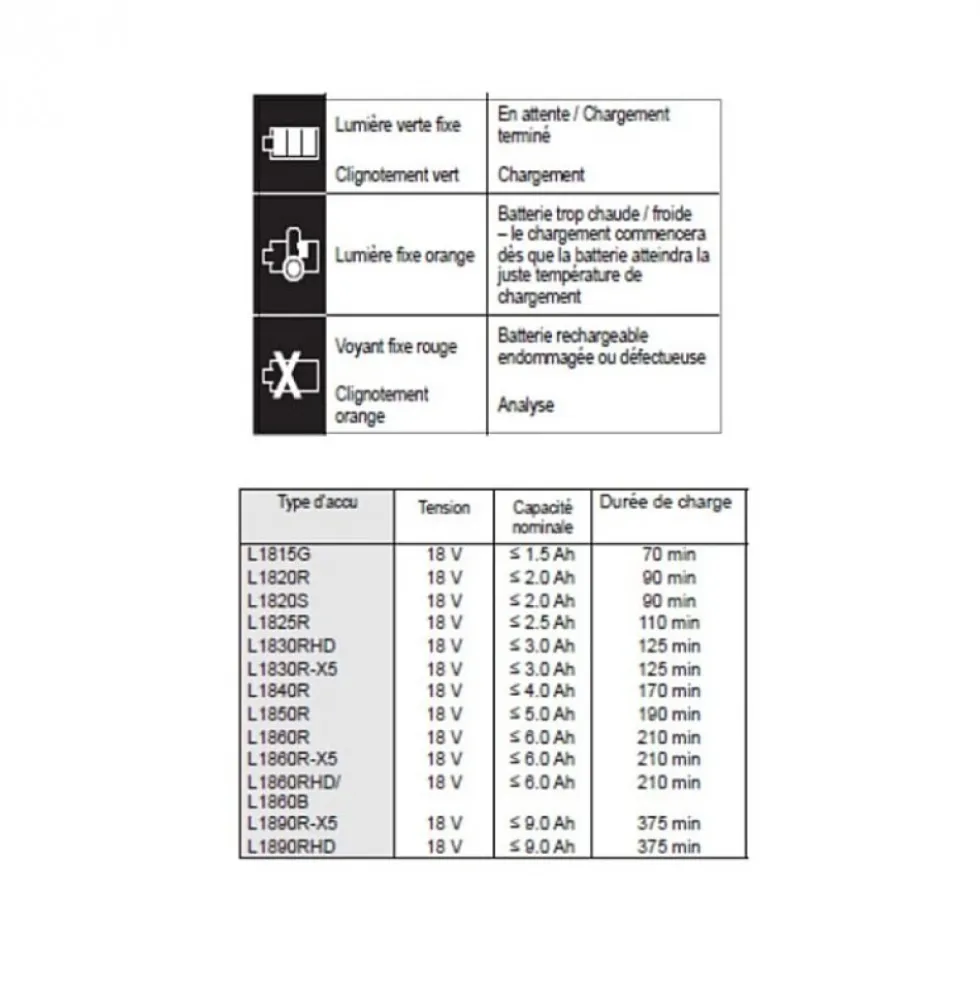 Chargeur 18V- de 1,5 à 12,0 Ah -PRO 18V - BL 18S AEG Powertools