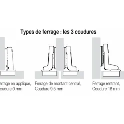 Charnière invisible à visser 95°- Intermat 9936 W30 HETTICH