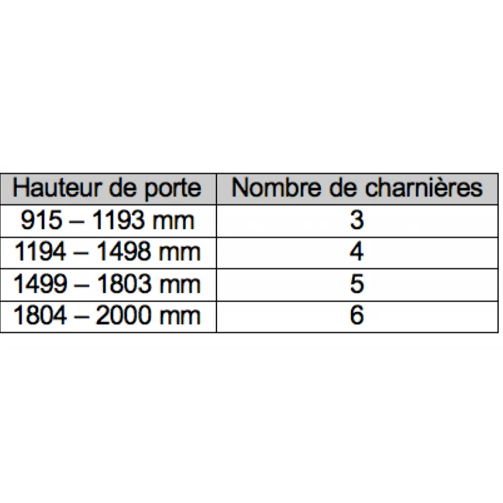 Charnière pour porte encastrées - système escamotable 1432 ACCURIDE