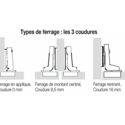 Charnières invisibles à enfoncer 165° Sensys 8657-design Intermat HETTICH