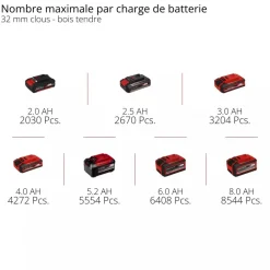 Cloueuse sans fil - TE-CN 18/32 Li - Solo - Power X-Change EINHELL