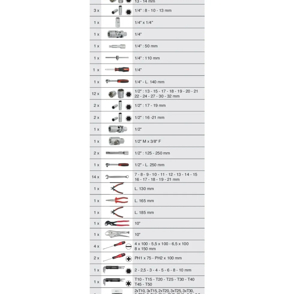 Coffre à outils ULTIMATE® - 3 tiroirs et plateau - 114 pièces KS TOOLS