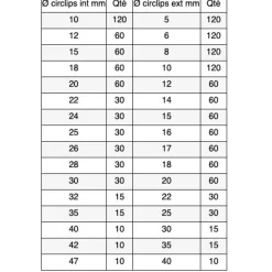 Coffret de 1600 Circlips intérieurs et extérieurs - inox A2 ACTON