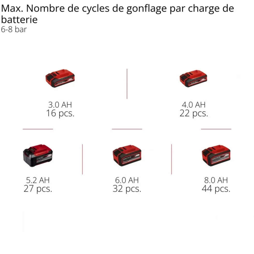Compresseur à air Pro SILENZZO 18/160 - 8 bar - Power X-Change EINHELL PROFESSIONAL