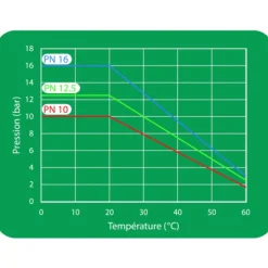 Coude à compression égal 90° en polypropylène PP pour tube PE CODITAL