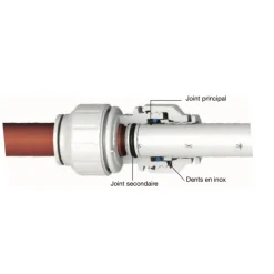 Coude égal 90° - instantané - 20 mm - Speedfit John Guest