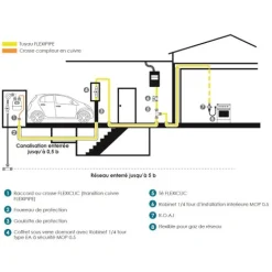 Crosse FlexiClic de sortie de compteur G4 CLESSE