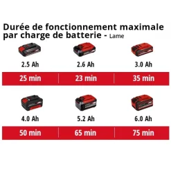 Débroussailleuse sans fil - AGILLO 18/100 - Solo - Power X-Change EINHELL