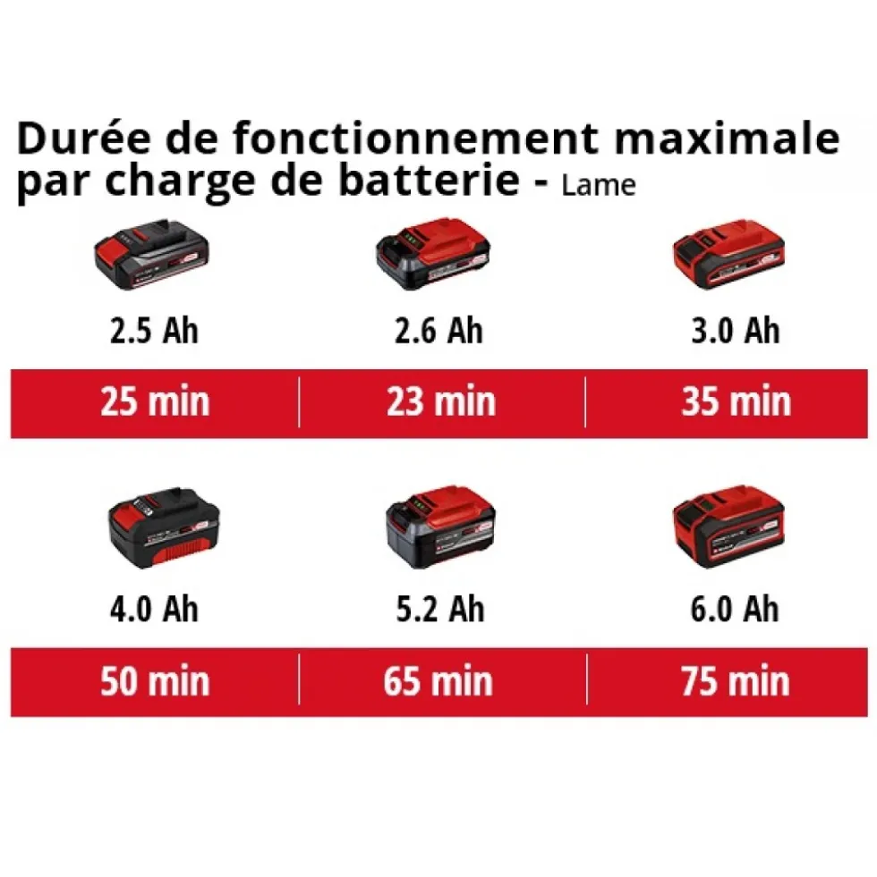 Débroussailleuse sans fil - AGILLO 18/100 - Solo - Power X-Change EINHELL