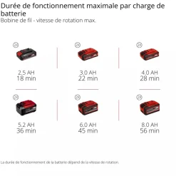 Débroussailleuse sans fil pro - GP-BC 36/430 Li BL-Solo - Power X-Change EINHELL PROFESSIONAL