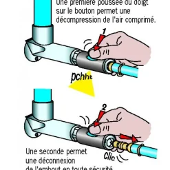 Embouts filetés mâles air comprimé IRP O6 mm PRÉVOST