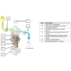Filtre neutraliseur de condensats - pour chaudières à condensation NT1 RBM