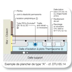 Isolant périphérique adhésif pour plancher chauffant - 45 mètres THERMACOME
