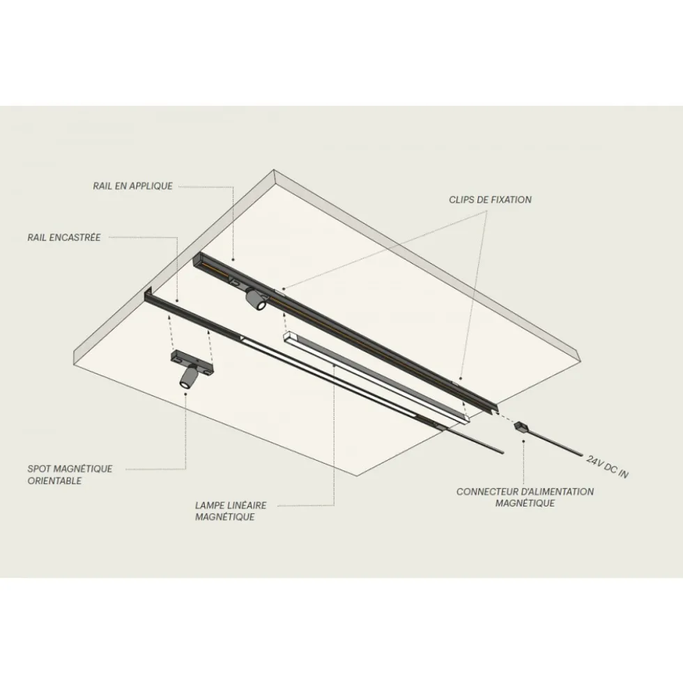 Kit de 2 profils LED 24V Lite Track L&S LIGHT