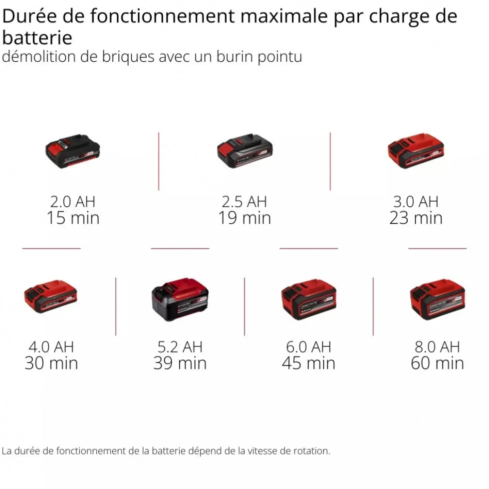 Marteau perforateur Pro TP-DH 18/4 Li BL-Solo - Power X-Change EINHELL PROFESSIONAL