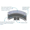Masque respiratoire réutilisable Elipse et filtres A2-P3 RD taille M/L GVS