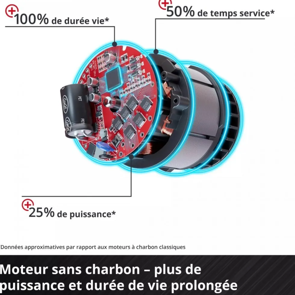 Meuleuse d’angle sans fil - Axxio 18/125 Q - Solo - Power X-Change EINHELL PROFESSIONAL