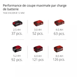 Meuleuse d’angle sans fil - Axxio 18/125 Q - Solo - Power X-Change EINHELL PROFESSIONAL