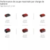Meuleuse d’angle sans fil - Axxio 18/115 Q - Solo - Power X-Change EINHELL PROFESSIONAL