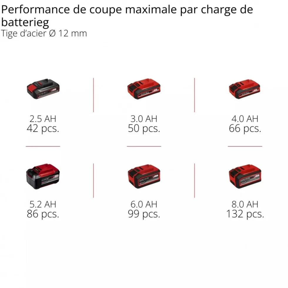 Meuleuse d'angle TE-AG 18/125-2 Li - diamètre 125mm - Solo - Power X-Change EINHELL