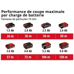Mini-scie circulaire sans fil - TE-CS 18/89 Li-Solo - Power X-Change EINHELL
