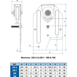 Montures à galet - pour rail fer plat - porte coulissante - SPORT 250 MANTION