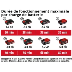 Outil multi-fonctions sans fil GE-LM 36/4in1 Li-Solo - Power X-Change EINHELL