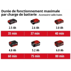 Outil multi-fonctions sans fil GE-HC 18 Li T - Solo - Power X-Change EINHELL