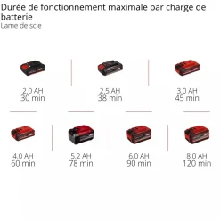 Outil multifonctions TG-MG 18 Li-Solo - Power X-Change EINHELL