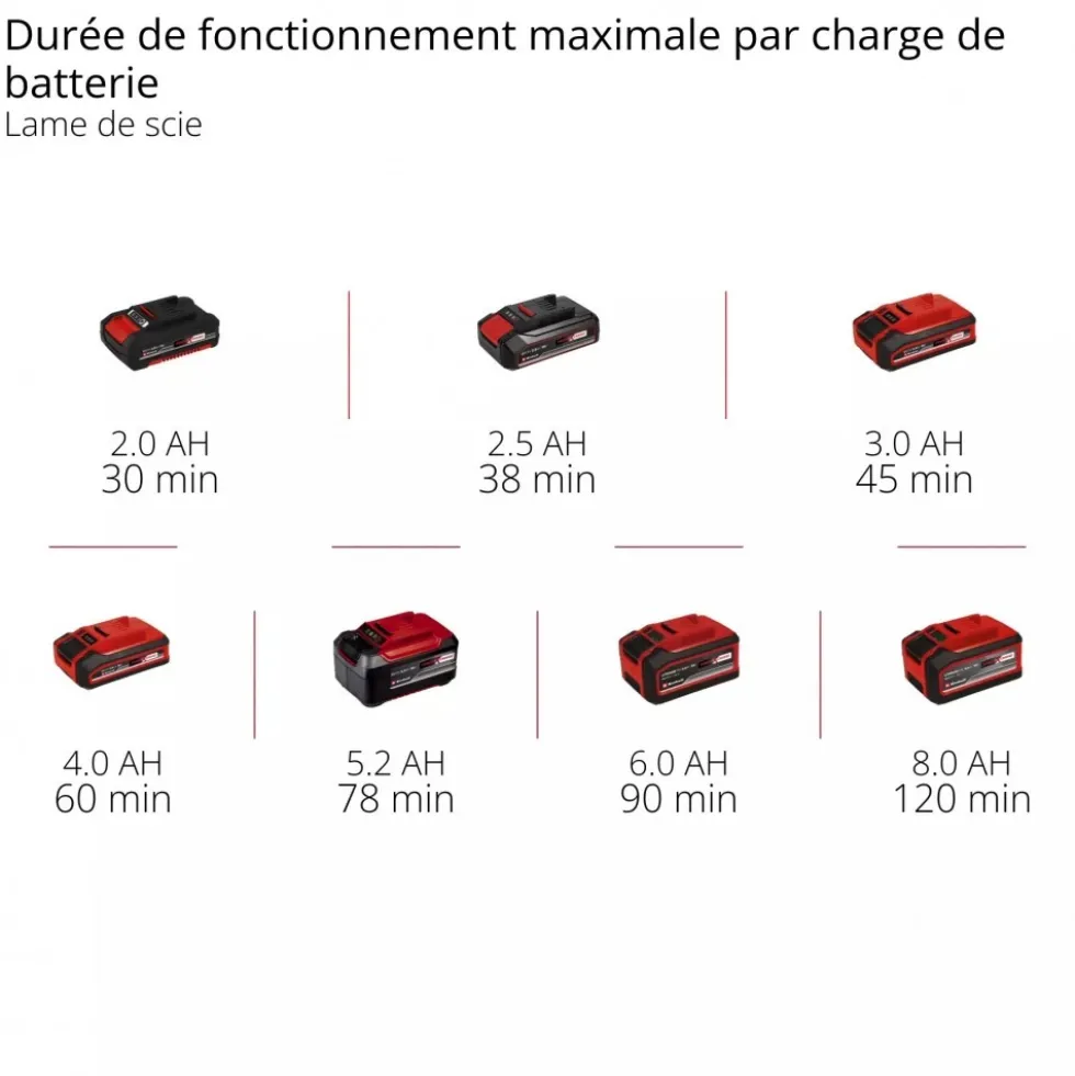 Outil multifonctions TG-MG 18 Li-Solo - Power X-Change EINHELL