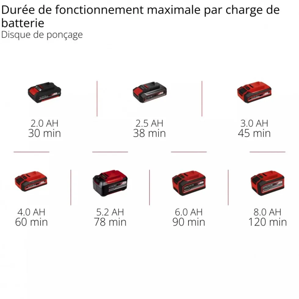 Outil multifonctions TG-MG 18 Li-Solo - Power X-Change EINHELL