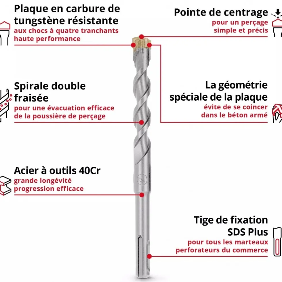 Pack de 7 forets SDS Plus - diamètre 6/8/10/12/14 mm EINHELL