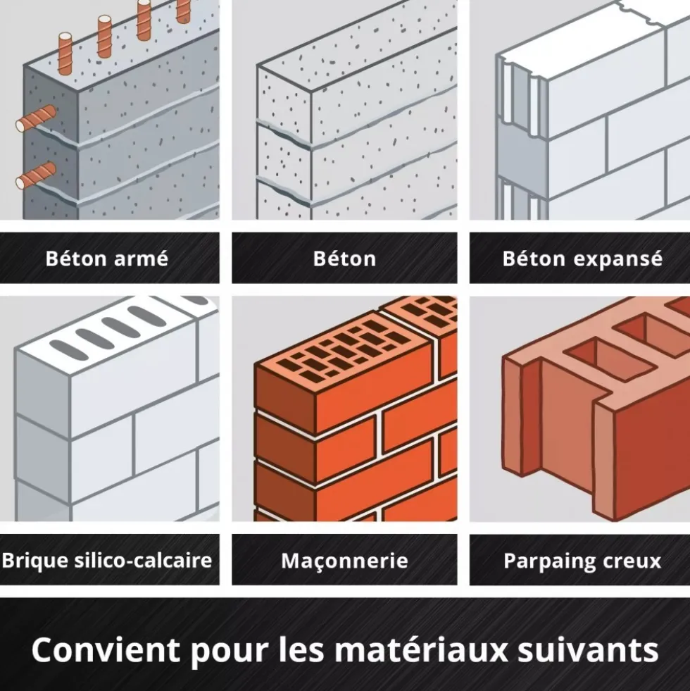 Pack de 7 forets SDS Plus - diamètre 6/8/10/12/14 mm EINHELL