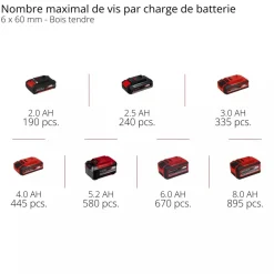 Perceuse à percussion sans fil Pro - TP-CD 18/120 Li-i BL - Solo - Power X-Change EINHELL PROFESSIONAL