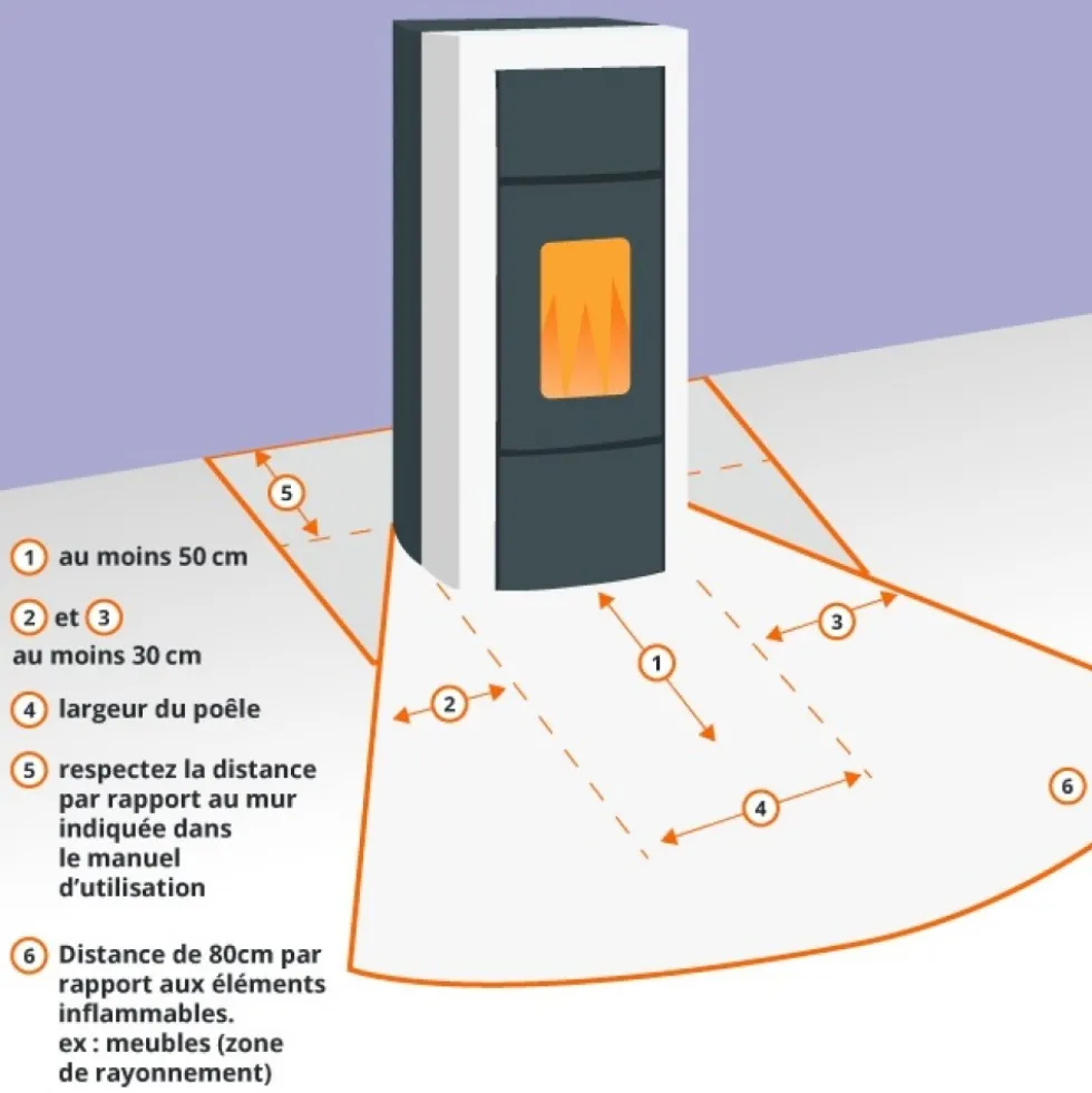 Poêle à bois en fonte émaillée 6,5 kW - Giulietta.165 LA NORDICA EXTRAFLAME