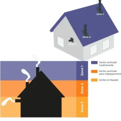 Poêle à bois 7,0 kW avec revêtement en pierre Vulcan - Asia 5.0 LA NORDICA EXTRAFLAME