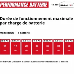 Pompe d'arrosage auto sans fil - 2,8 bar - AQUINNA 18/30 F LED AUTOMATIQUE - Power X-Change EINHELL