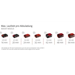 Pompe d'arrosage de surface sans fil automatique - AQUINNA 36/38 F LED - Power X-Change EINHELL