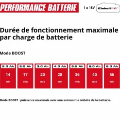 Pompe d'arrosage de surface sans fil - AQUINNA 18/28 - Power X-Change EINHELL