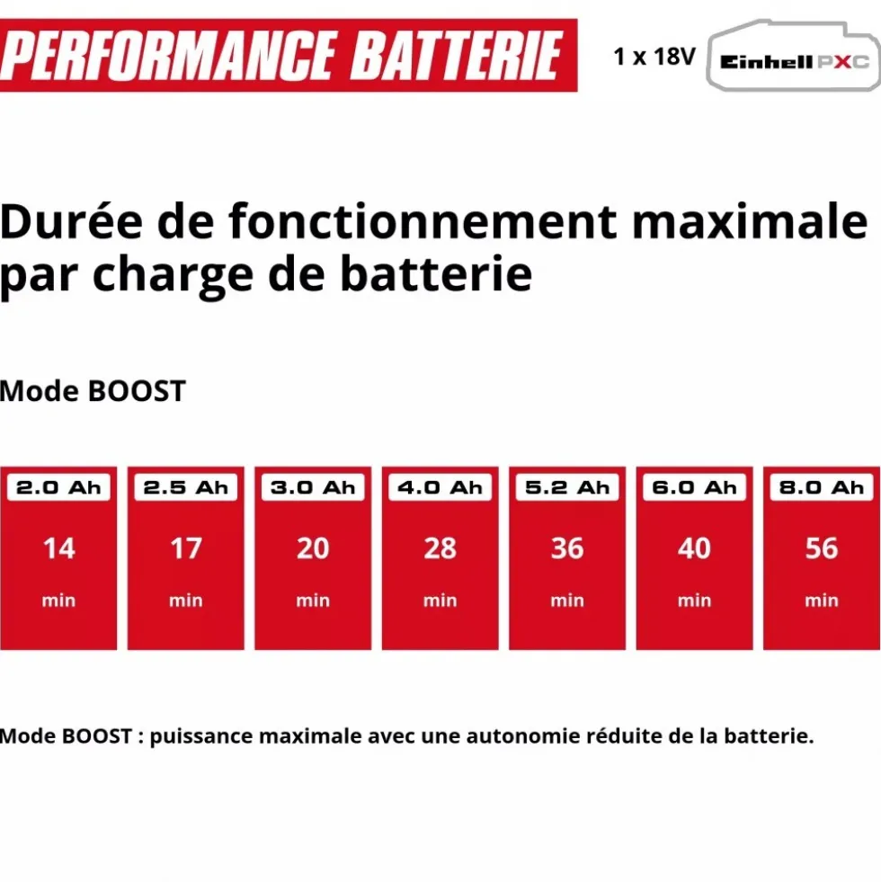 Pompe d'arrosage de surface sans fil - AQUINNA 18/28 - Power X-Change EINHELL