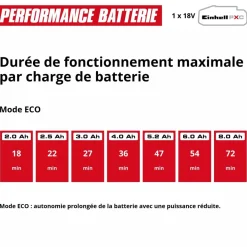 Pompe d'arrosage de surface sans fil - AQUINNA 18/28 - Power X-Change EINHELL